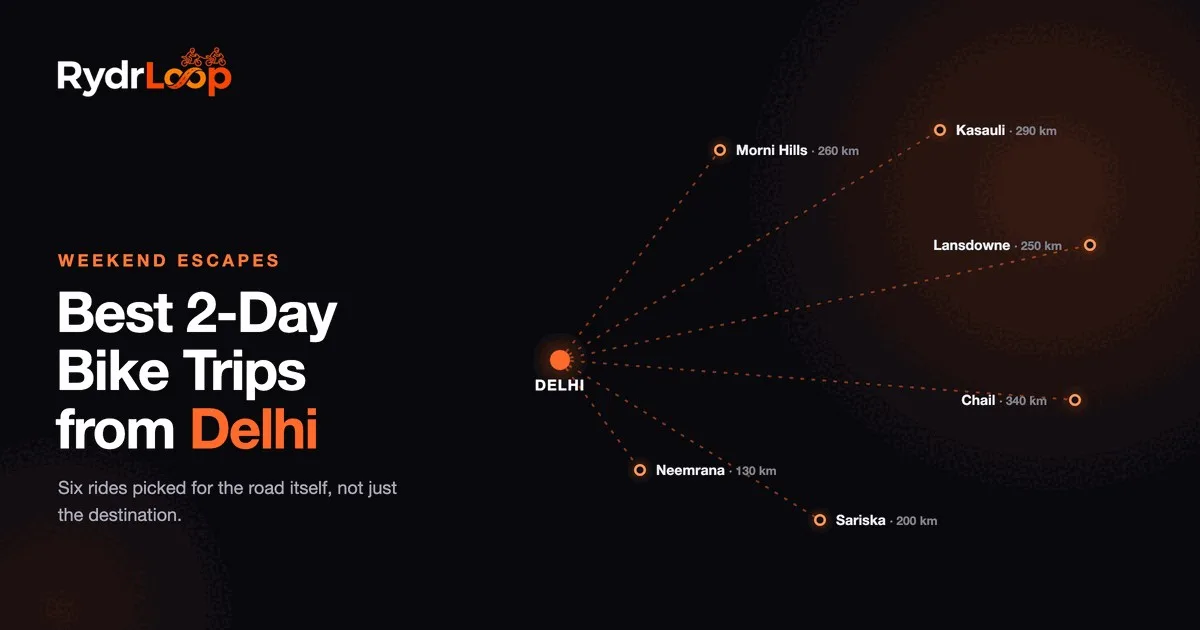 A route map showing six 2-day bike trips from Delhi radiating out to Neemrana, Sariska, Morni Hills, Kasauli, Lansdowne and Chail