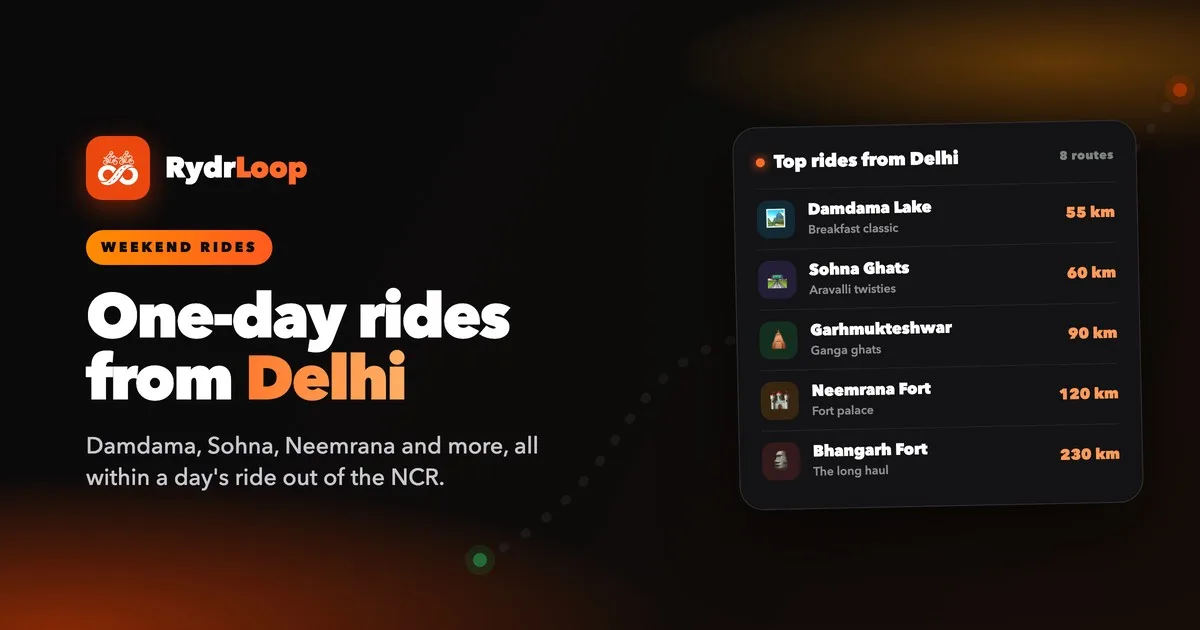 Top one-day bike rides from Delhi with distances — Damdama, Sohna, Neemrana and more