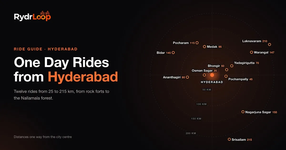 Distance rings around Hyderabad marking 12 one day bike trips, from Osman Sagar at 25 km to Srisailam at 215 km