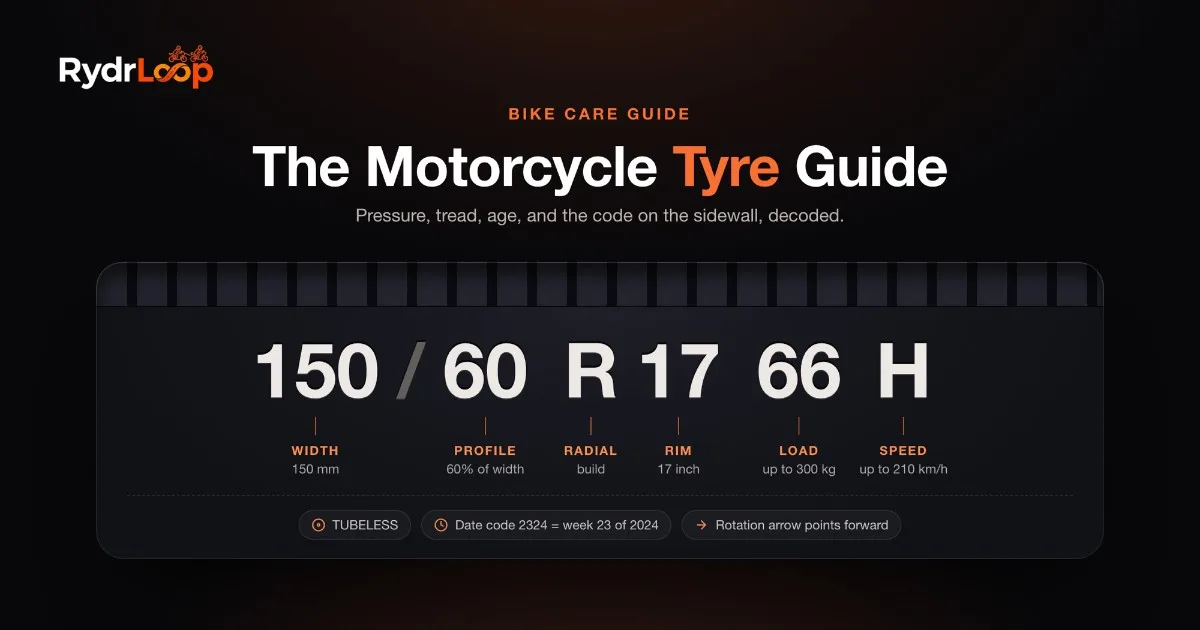 A motorcycle tyre sidewall code, 150/60 R17 66H, decoded into width, profile, rim size, load index and speed rating